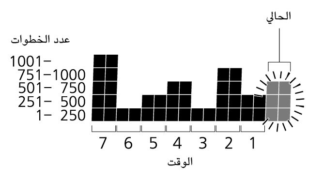 3464_Graph_Pedometer