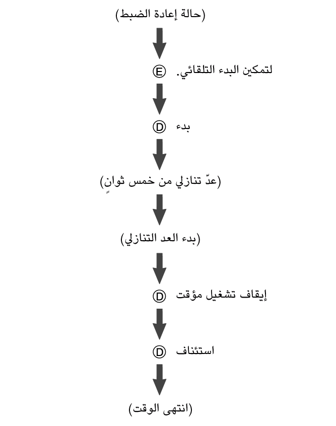 fl_stw_reset_AutoStart_1
