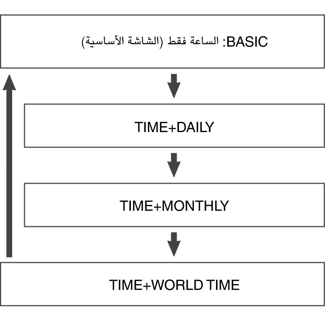 3481_fl_Mode_seting_Item