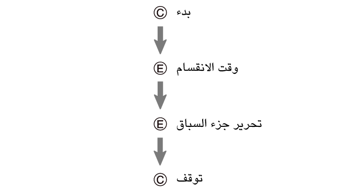 fl_stw_spl_CE_btn_sspsprst