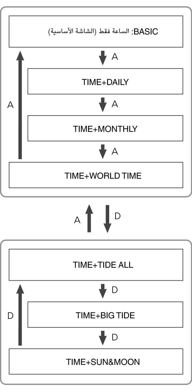 3482_fl_Mode_seting_Item