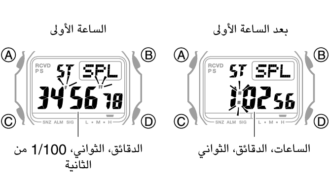 3495_fl_STW_SPL_1_hour