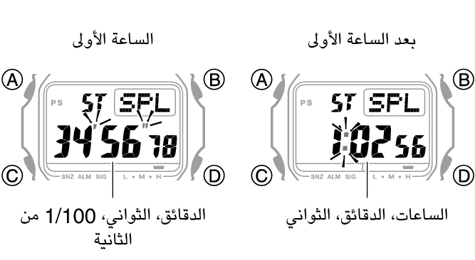 3496_fl_STW_SPL_1_hour