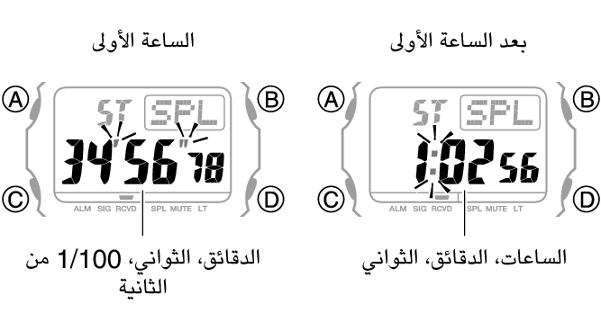 3509_fl_SPL_STW_1_hour