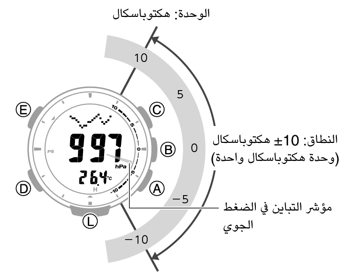 3513_57_Baro_Indicator