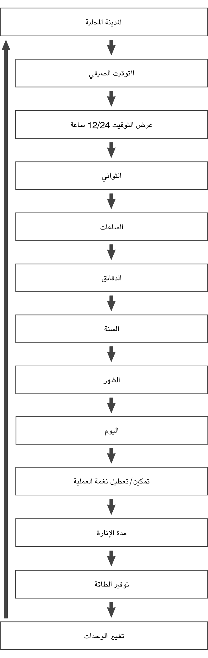 EN_fl_Date_Time_seting_Item_04