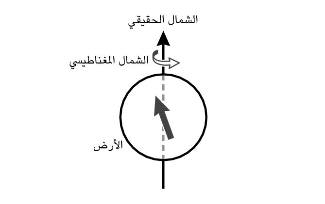 MagneticNorth_TrueNorth_BK