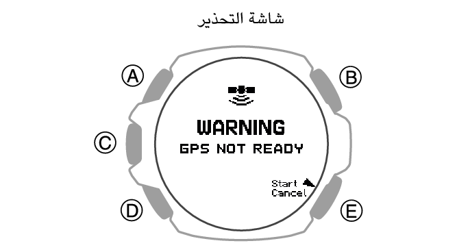 3515_171_GPS_NotReady_ACT