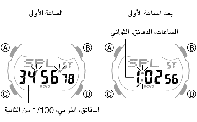 3519_fl_SPL_STW_1_hour