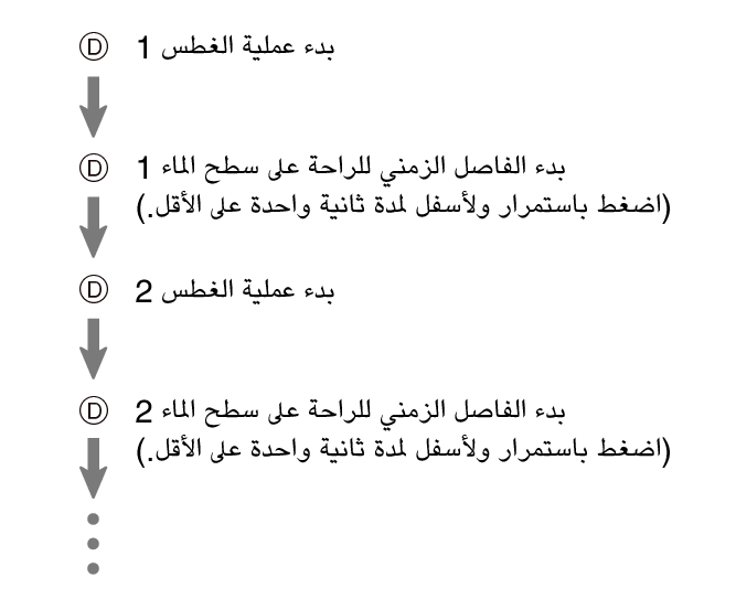 fl_Surface_D_btn_DIVE_1sec