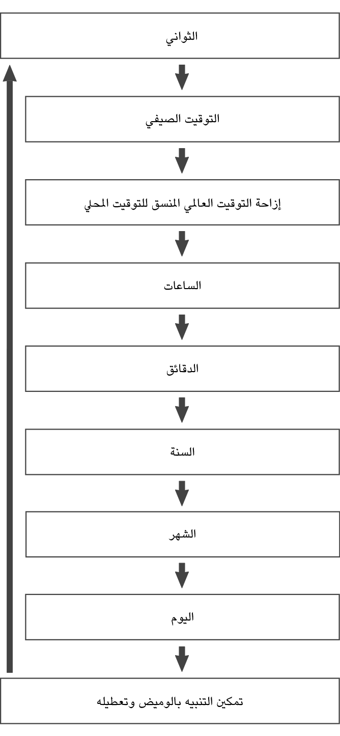 fl_Date_Time_seting_Item_09
