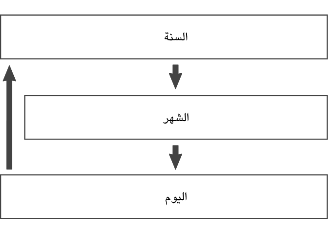 fl_Date_Time_seting_Item_11