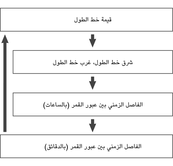 fl_Date_other_seting_Item_01