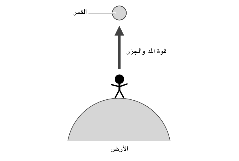 img_1_MoonTideInterval