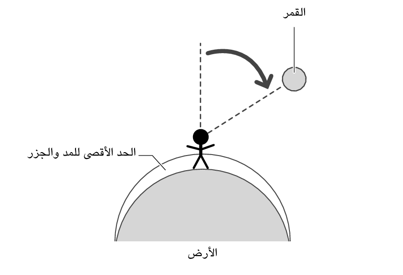 img_2_MoonTideInterval