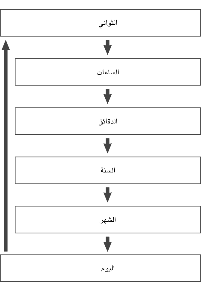 fl_Date_Time_seting_Item_02
