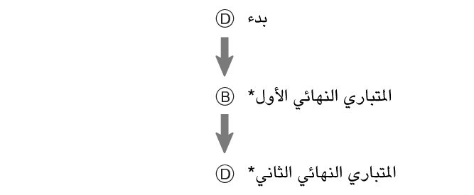 pr6N_fl_stw_DBD_btn_s1g2g