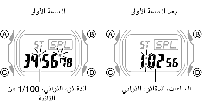 3539_fl_SPL_STW_1_hour