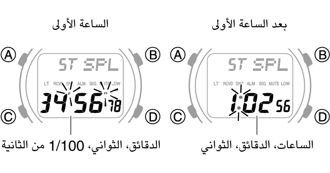 3542_fl_SPL_STW_1_hour