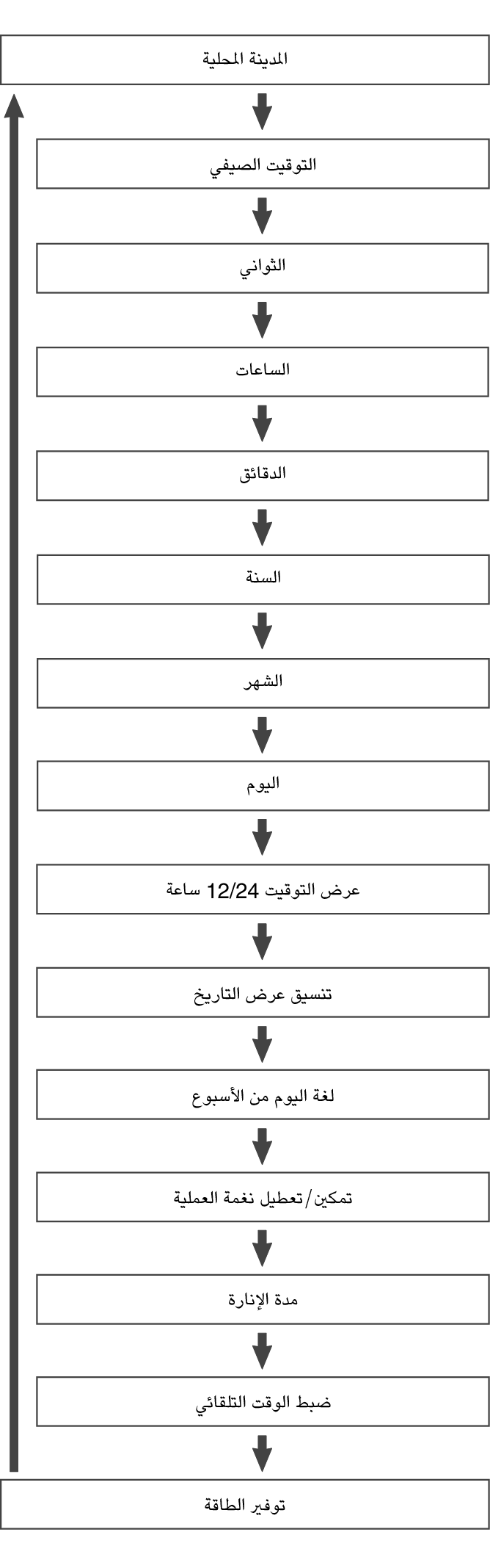 5657_fl_Date_Time_seting_Item