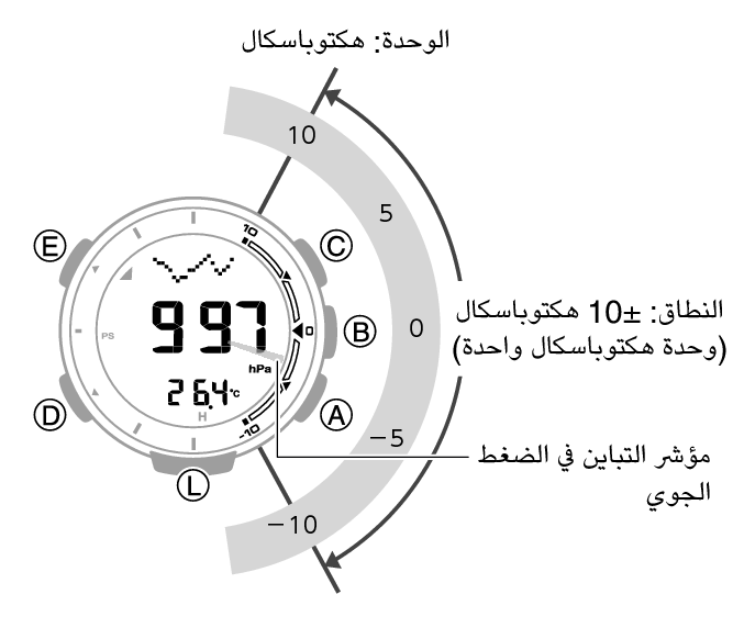 3553_57_Baro_Indicator