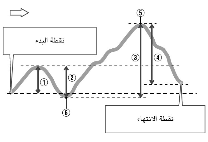 Graph_ALTI_Min_Max_BK