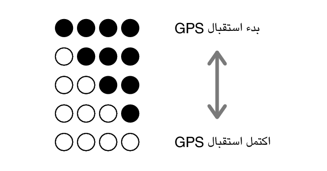 3554_progress_indicator