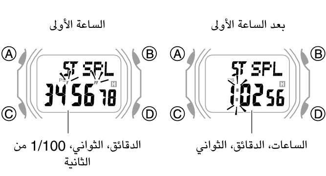 3563_fl_STW_SPL_1_hour