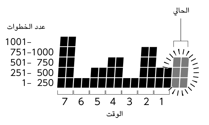 3564_Graph_Pedometer