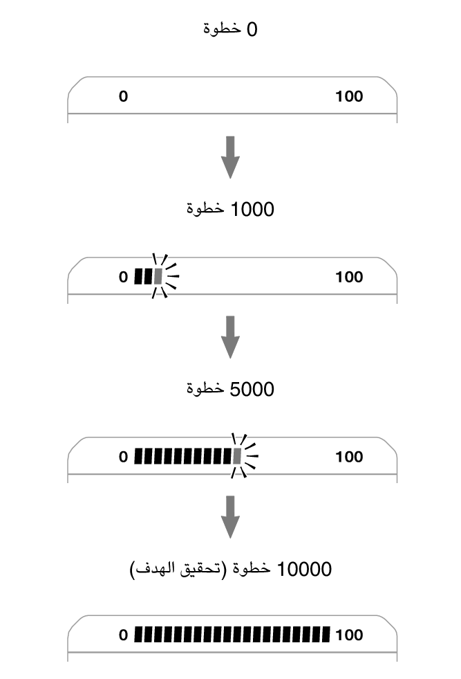3565_fl_steps_Pedometer