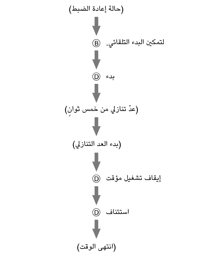 pr6N_fl_stw_reset_AutoStart_2_60per
