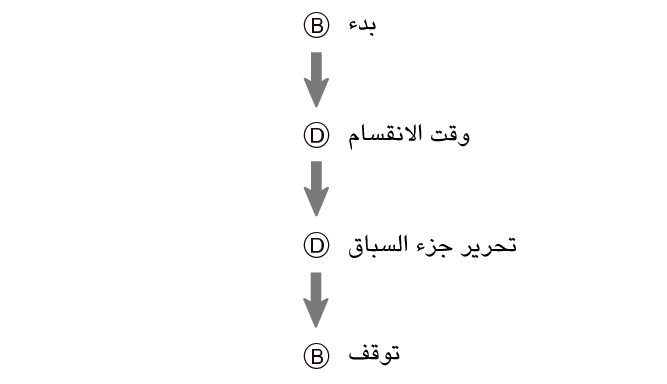 fl_stw_spl_BD_btn_sspsprst