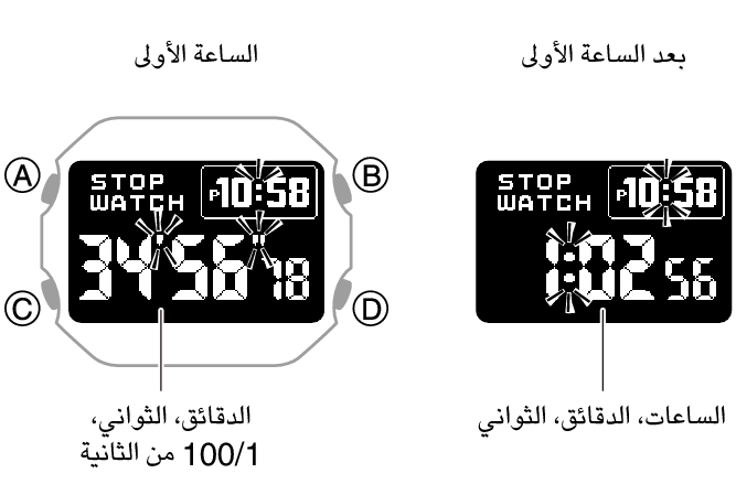 3578_fl_STW_1_hour