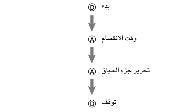 fl_stw_DAAD_btn_sspsprest