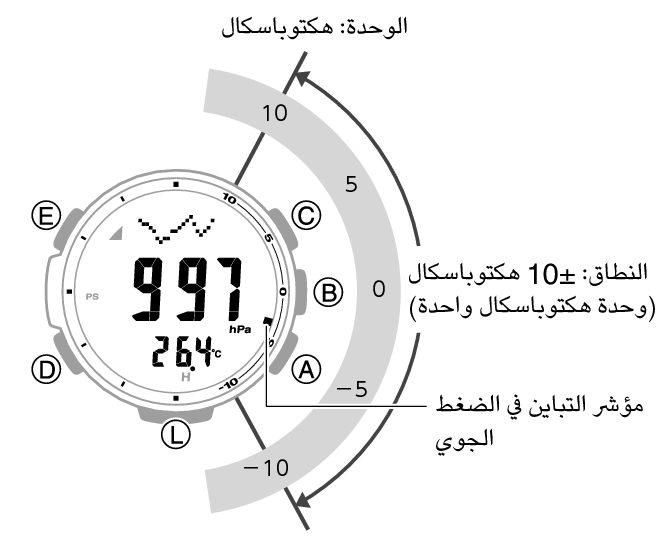 3582_57_Baro_Indicator