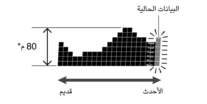 3582_ALTI_80m_Graph