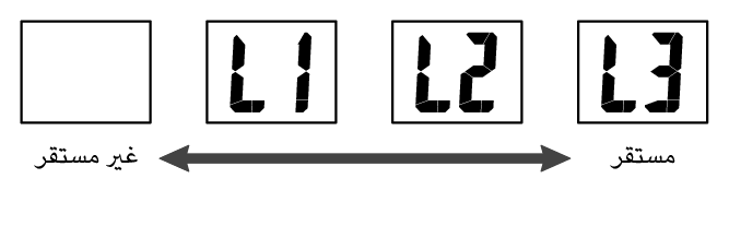 3582_Seg_Batt_Lv_L123