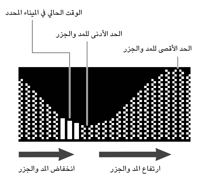 3586_TideGraph_expansion