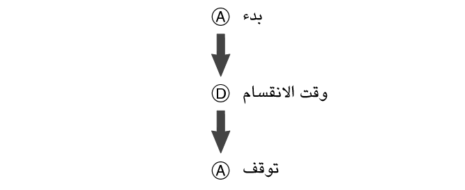 pr6N_fl_stw_ADA_btn_str_sp_stp