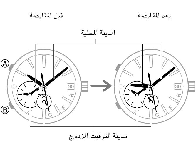 54595460_fl_DT_change_no_city