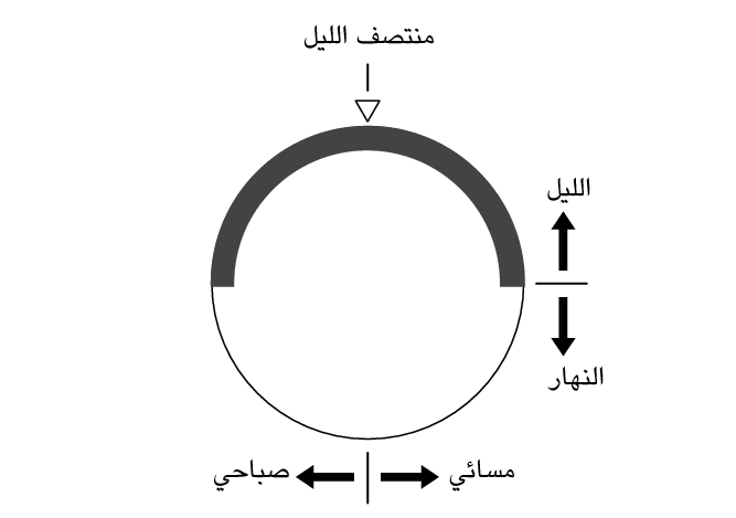 5466_3DGD_ND_AP_BO