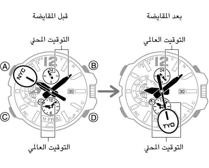 5502_fl_HT_WT_change