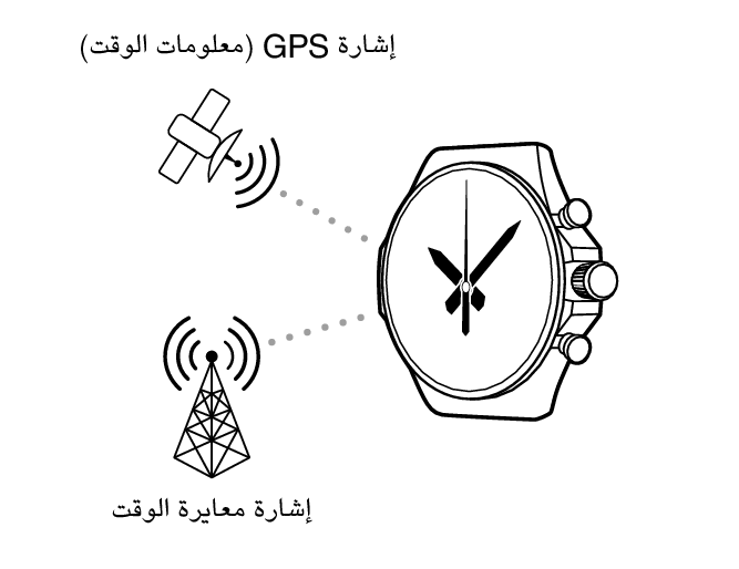 GPS_calibration_GPSTime