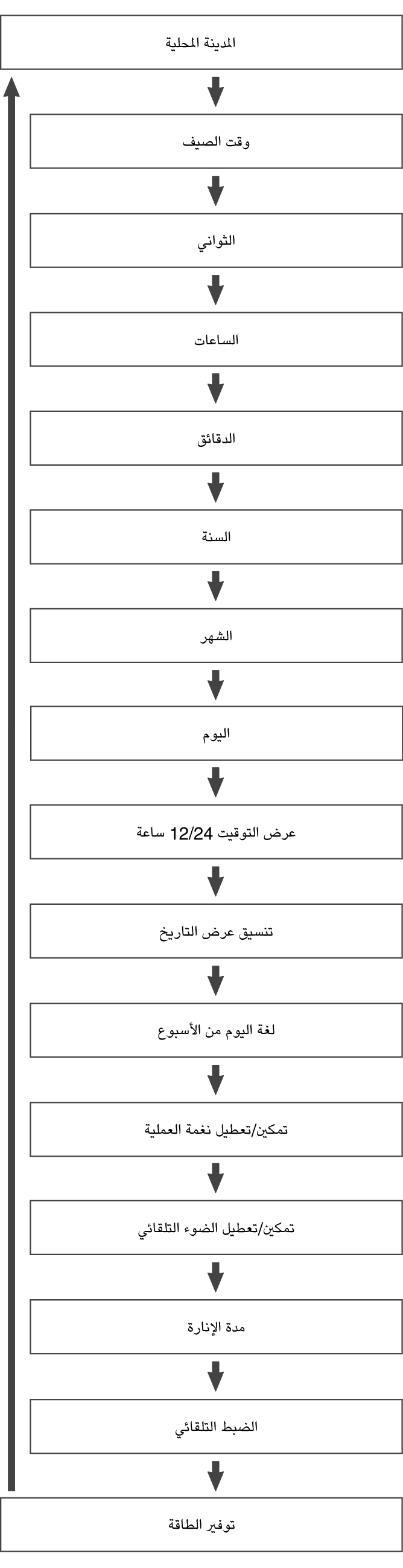fl_Date_Time_seting_Item