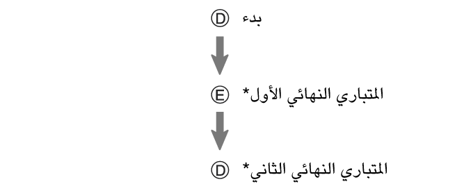 fl_stw_DED_btn_s1g2g