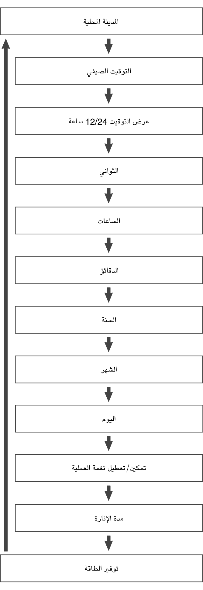 fl_Date_Time_seting_Item_04