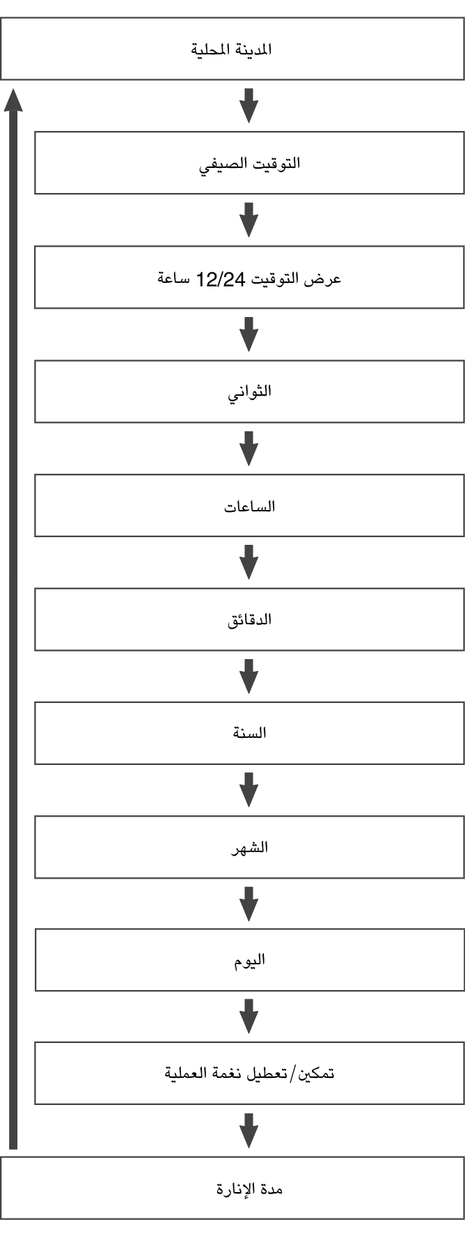 fl_Date_Time_seting_Item_06