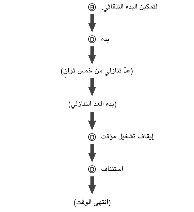 fl_stw_AutoStart_1