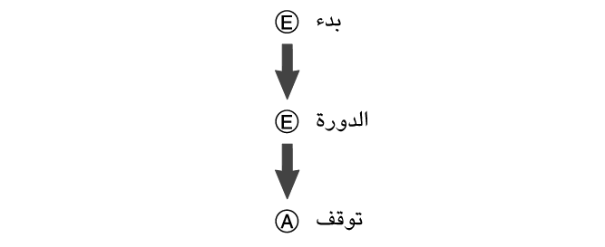 fl_stw_LAP_btn_EEA_str_sp_stp