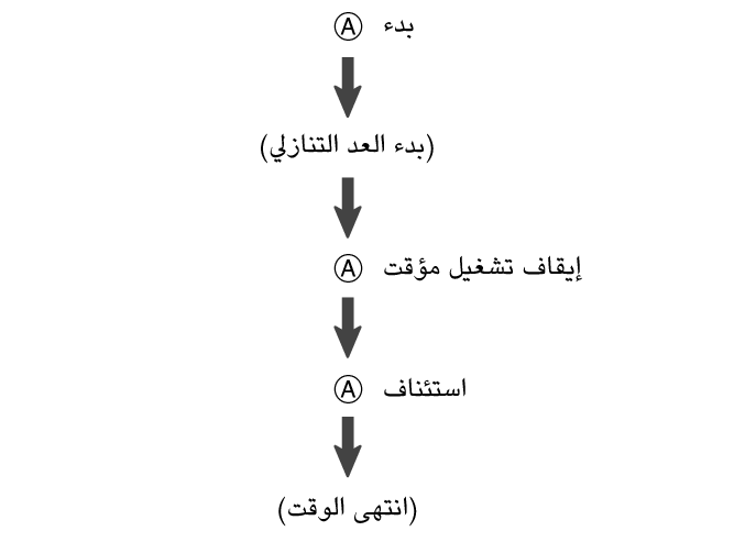 fl_tmr_A_btn_sstrstu